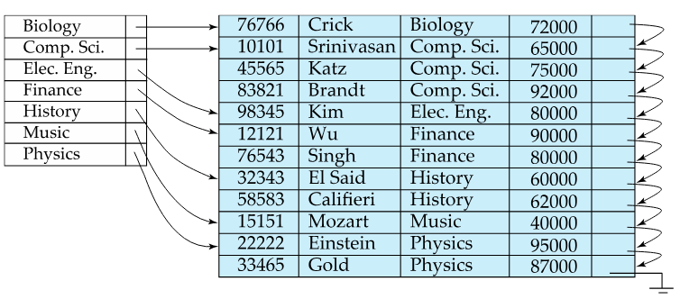 Dense index example2.png